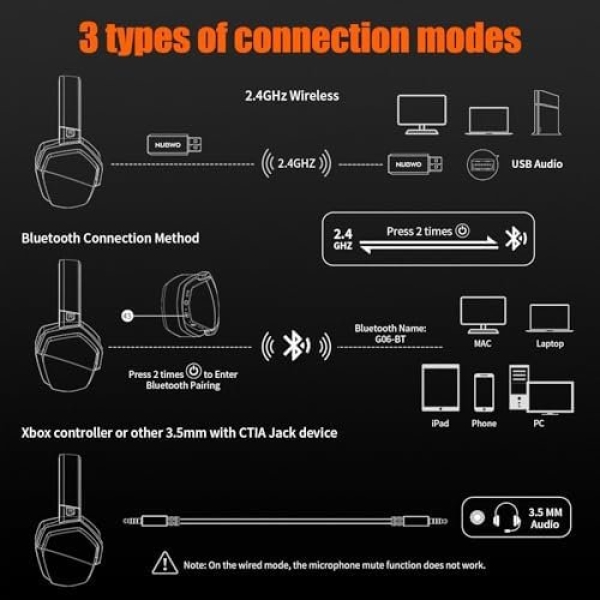NUBWO G06 Dual Wireless Gaming Headset with Microphone for PS5, PS4, PC, Mobile - Image 3
