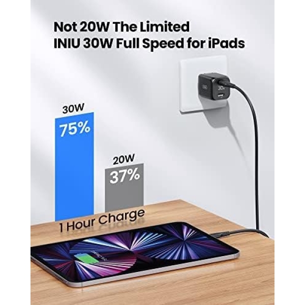 USB C Charger, INIU 30W PD QC 3.0 Dual Port Type C Charger Fast Charging Block - Image 3