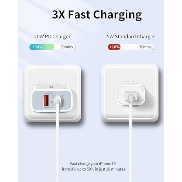 USB C Charger Block Fast Charging, 20W 3-Pack Dual Port PD Plug Power Adapter - Image 5
