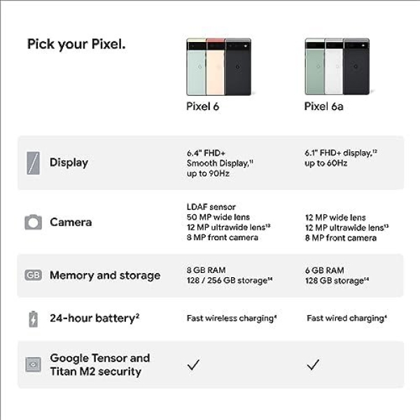Google Pixel 6a - 5G Android Phone - Unlocked Smartphone with 12 Megapixel - Image 9