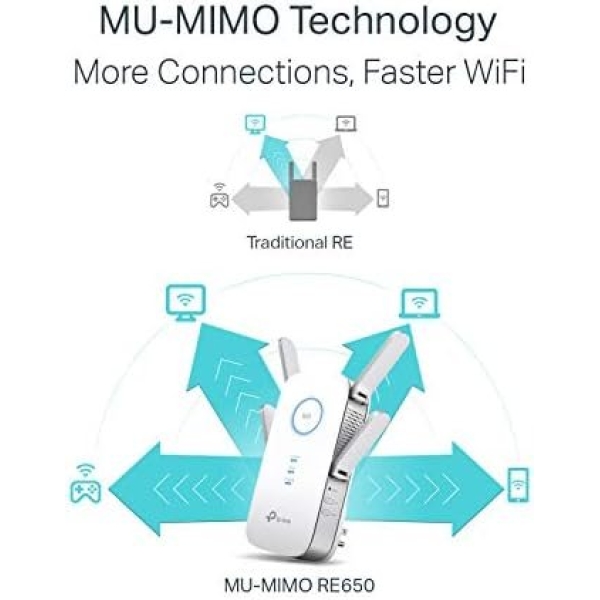 TP-Link AC2600 WiFi Extender(RE650), Up to 2600Mbps, Dual Band WiFi Range - Image 3