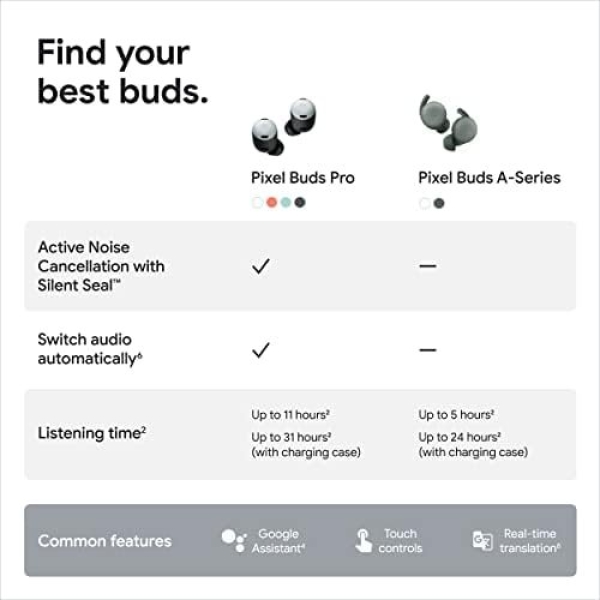 Google Pixel Buds Pro - Noise Canceling Earbuds - Up to 31 Hour Battery Life - Image 10
