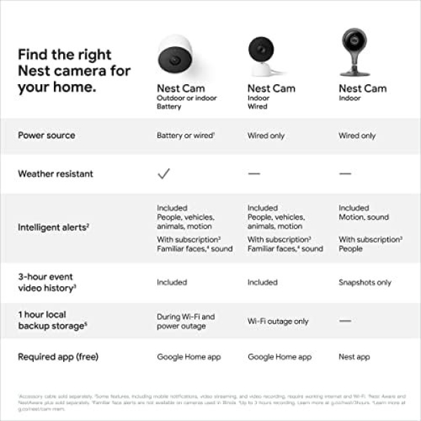 Google indoor Nest Security Cam 1080p (Wired) - 2nd Generation - Snow - Image 5