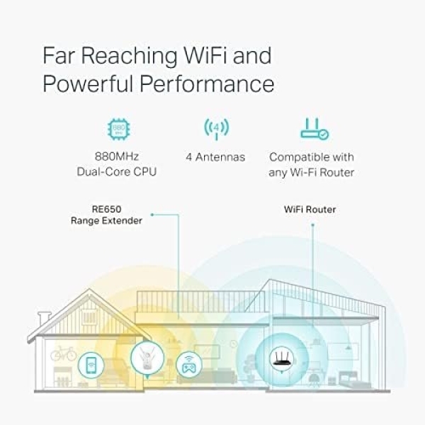TP-Link AC2600 WiFi Extender(RE650), Up to 2600Mbps, Dual Band WiFi Range - Image 2