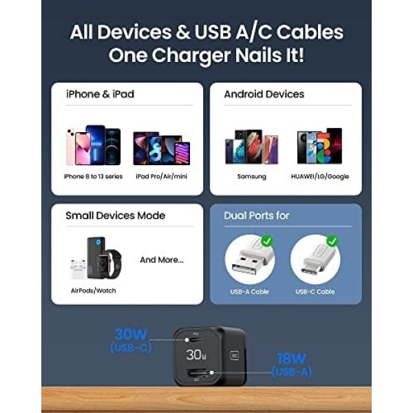 USB C Charger, INIU 30W PD QC 3.0 Dual Port Type C Charger Fast Charging Block - Image 6