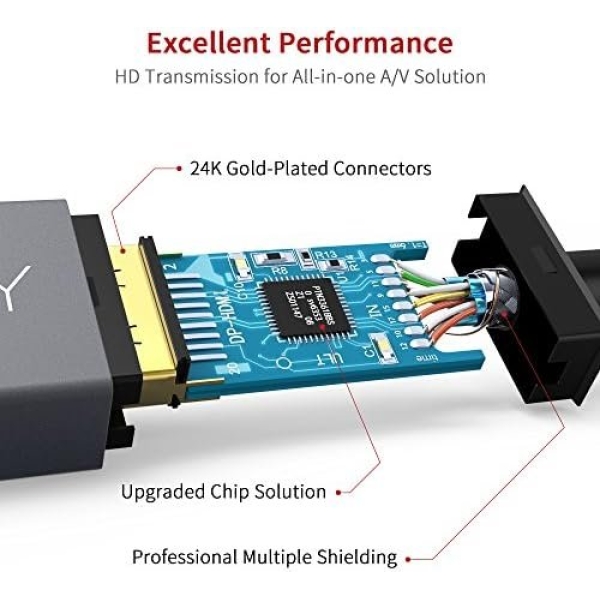 IVANKY Mini DisplayPort to HDMI Adapter, Mini DP(Thunderbolt) to HDMI Adapter - Image 7