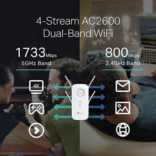 TP-Link AC2600 WiFi Extender(RE650), Up to 2600Mbps, Dual Band WiFi Range - Image 5