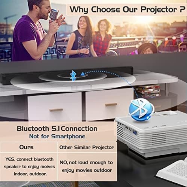 2023 Projector with 100'' Projector Screen, Mini Projector Bluetooth, Latest - Image 2