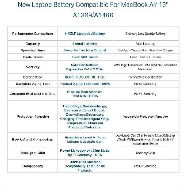 XINGLT Replacement Laptop Battery for Apple MacBook Air 13 inch A1466 - Image 5