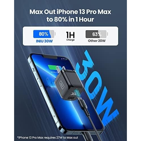 USB C Charger, INIU 30W PD QC 3.0 Dual Port Type C Charger Fast Charging Block - Image 2